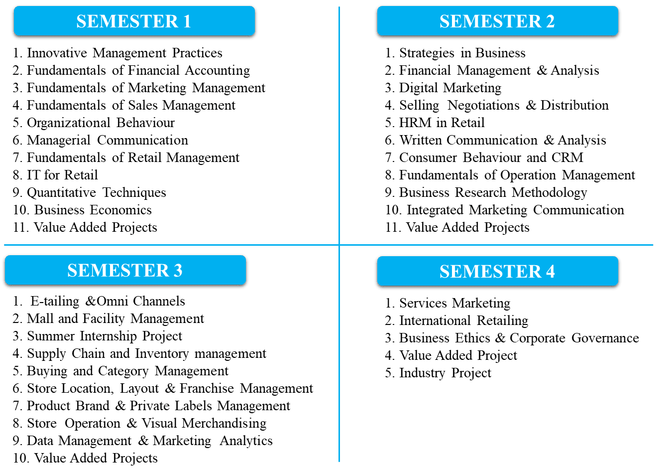 Retail curriculum